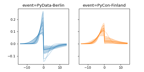 ../../_images/pymc_marketing-mmm-events-AsymmetricGaussianBasis-1.png